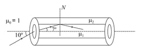 Question Image