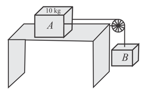 Question Image