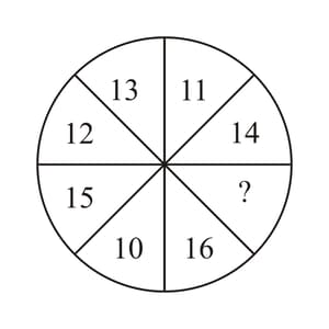 Question Image