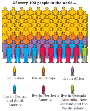 The distribution of the population in the world is uneven