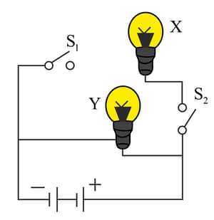 Question Image