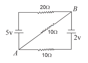 Question Image