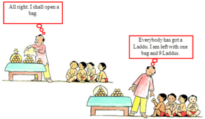 Question Image
