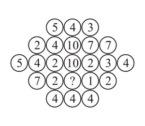 Question Image