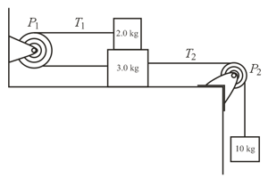 Question Image