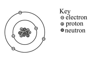 Question Image