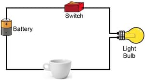 Question Image