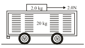 Question Image