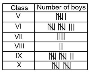Question Image