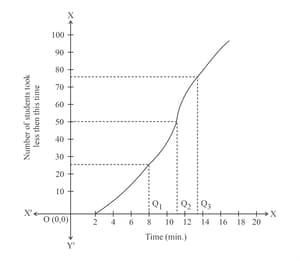 Question Image