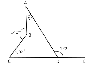 Question Image