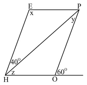 Question Image