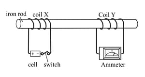 Question Image