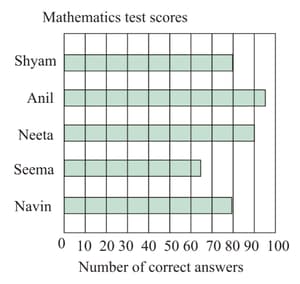 Question Image