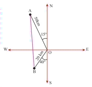 Question Image