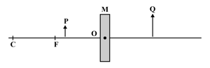 Question Image