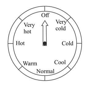 Question Image