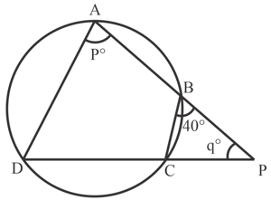 Question Image