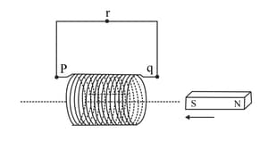 Question Image