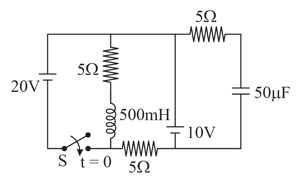 Question Image