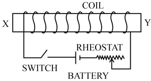 Question Image