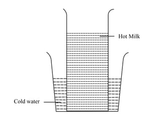 Convert 40C to the a Fahrenheit scale b Kelvin Scale