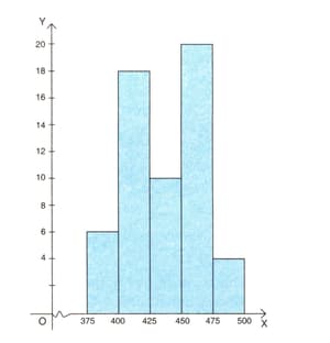 Question Image