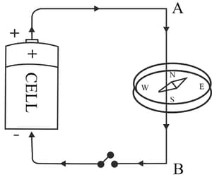 Question Image