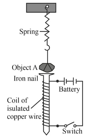 Question Image