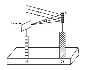 Question Image