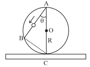 Question Image