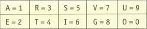 Question Image