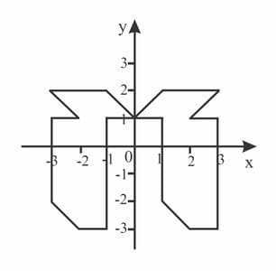 Copy each diagram and reflect the shape in thexaxis