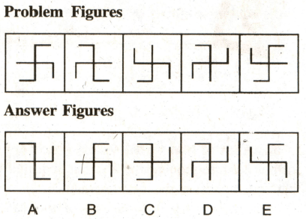 Question Image