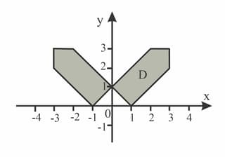 Copy each diagram and reflect the shape in theyaxis