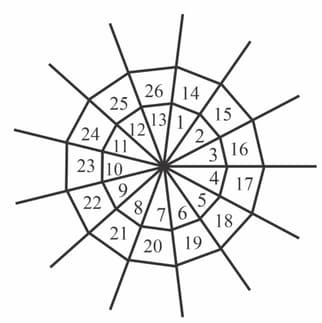 Question Image