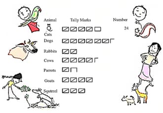 Question Image