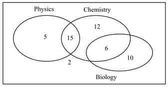 Question Image