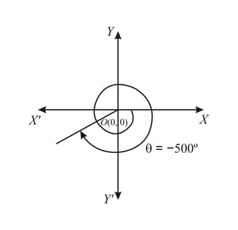 Question Image