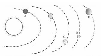 Question Image