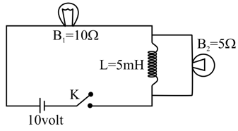 Question Image