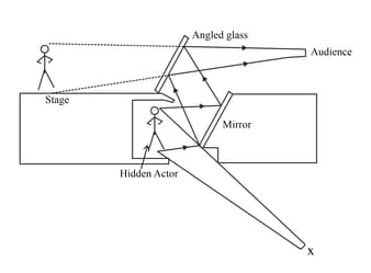 Question Image