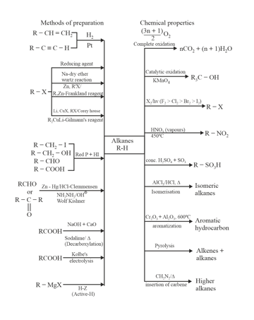 Dichlorination of isopentane excluding stereoisomers gives x structural ...