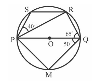 Question Image