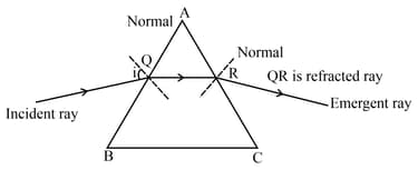Question Image