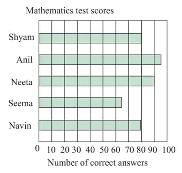 Question Image