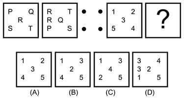 Question Image