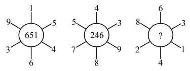 Question Image