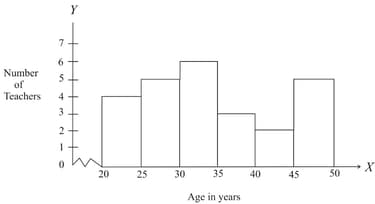 Question Image
