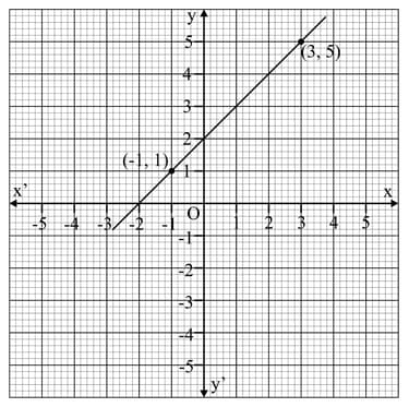 Question Image